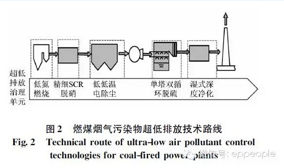 中冶焦耐(大连)工程技术公司取得单热式焦炉低氮燃烧结构专利(图1)