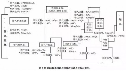 鞍山市生态环境局海城分局对海城新鸿尊达牧业有限公司锅炉改造建设项目等3个环境影响评价文件作出审批意见的公告(图1)