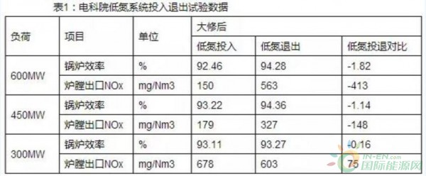 绿谷环保淬火炉低氮改造：高效技术助力减排(图1)