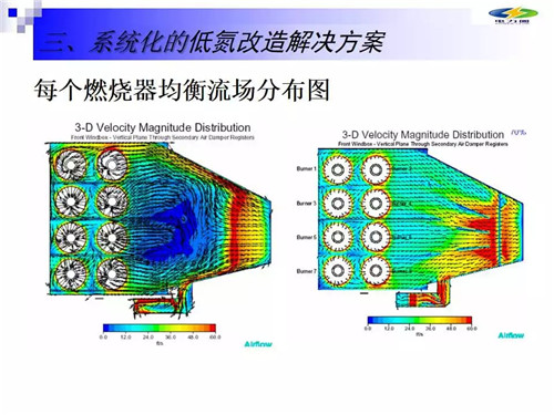 什么是低氮燃烧技术?(图1)