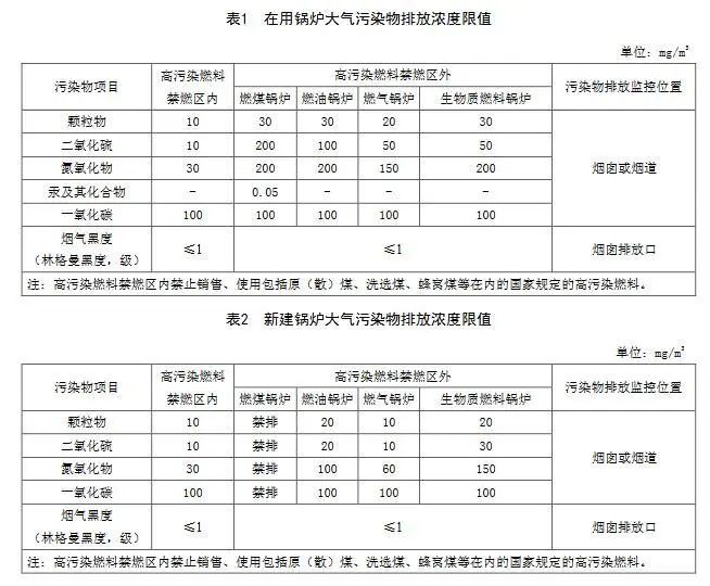 2026工业锅炉市场发展现状调查及供需格局分析(图1)