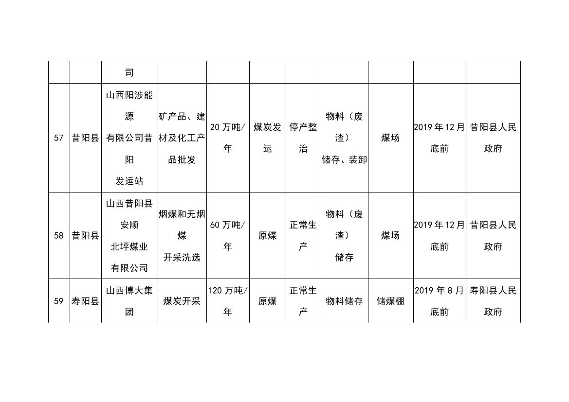 燃煤锅炉低氮燃烧改造技术原理及方案分析解析ppt学习教案(图1)