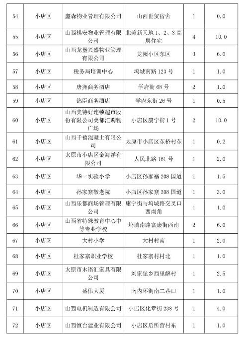 燃气锅炉低氮改造燃气锅炉低氮改造价格方案-郑州方快(图1)