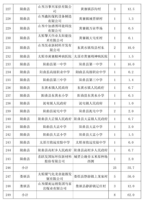 慕帆动力完成超5亿元融资|顺为被投企业(图1)