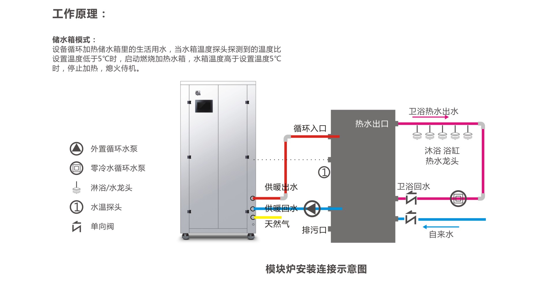二氧化硅(图1)