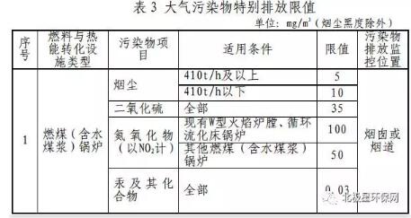 介绍下超低氮全冷凝热水锅的特点(图1)