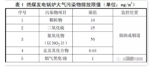 陕西超低氮冷凝模块锅炉(图1)