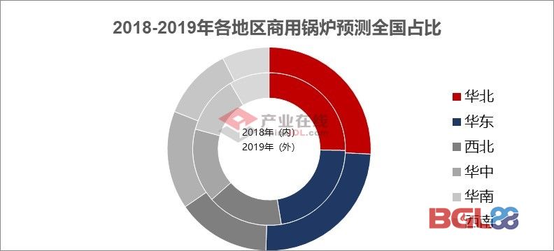 锅炉市场发展预测和趋势分析(图1)