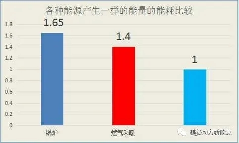 对工业锅炉来说能不能做到节能减排就看这些措施了(图1)