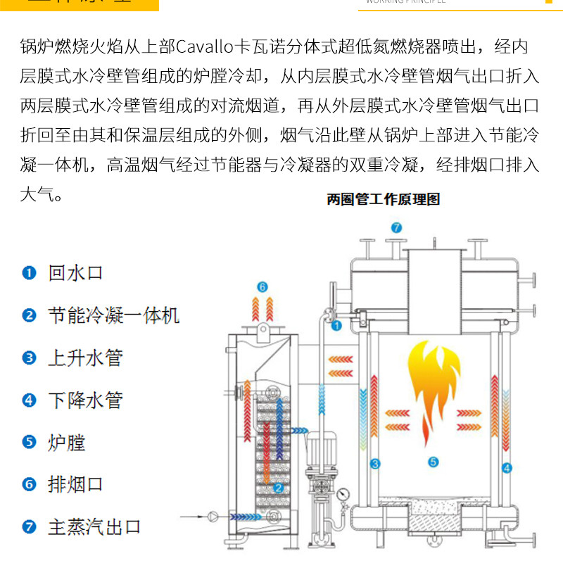 超低氮燃气微压相变热水锅炉(图1)