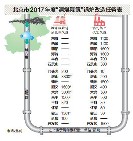 绘就美丽蓝天厦门亮出“施工图”(图1)