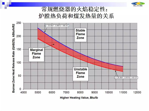 全预混冷凝锅炉的环保新概念(图1)