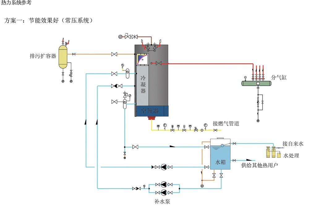 燃气锅炉的节能降耗改造方案(图1)